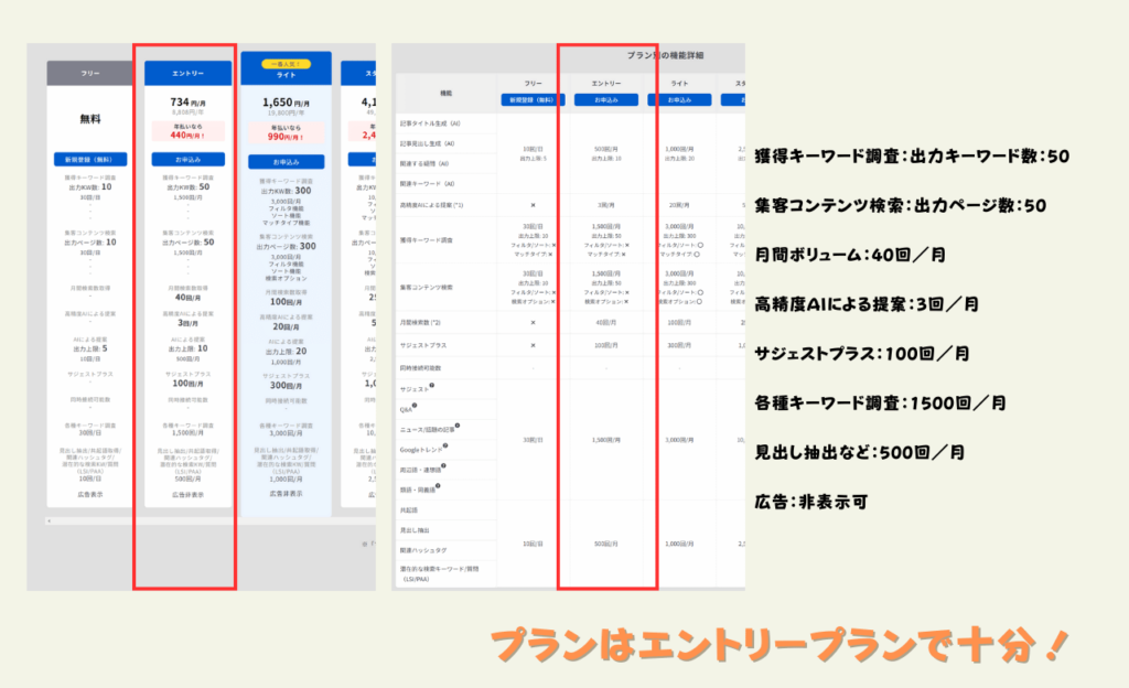 ラッコキーワード初心者プラン